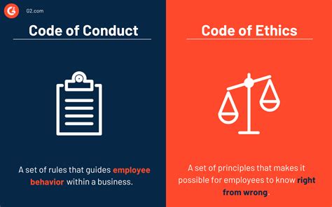 CODE OF CONDUCT FOR BANK EMPLOYEES.